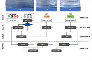 卡恩：我与拜仁会继续互相尊重，我的心永远为拜仁而跳动