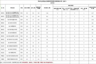 错失出线良机？穆帅：惩罚球员不上场？瓜帅可以，但我无法这样